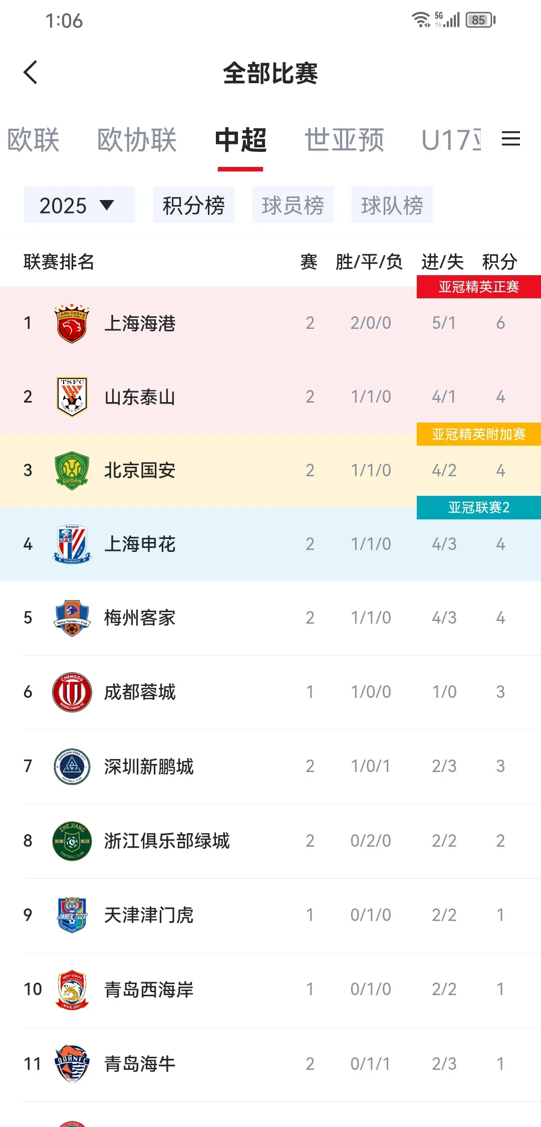 申花和成都争冠希望大，国安还没有达到理的简单介绍