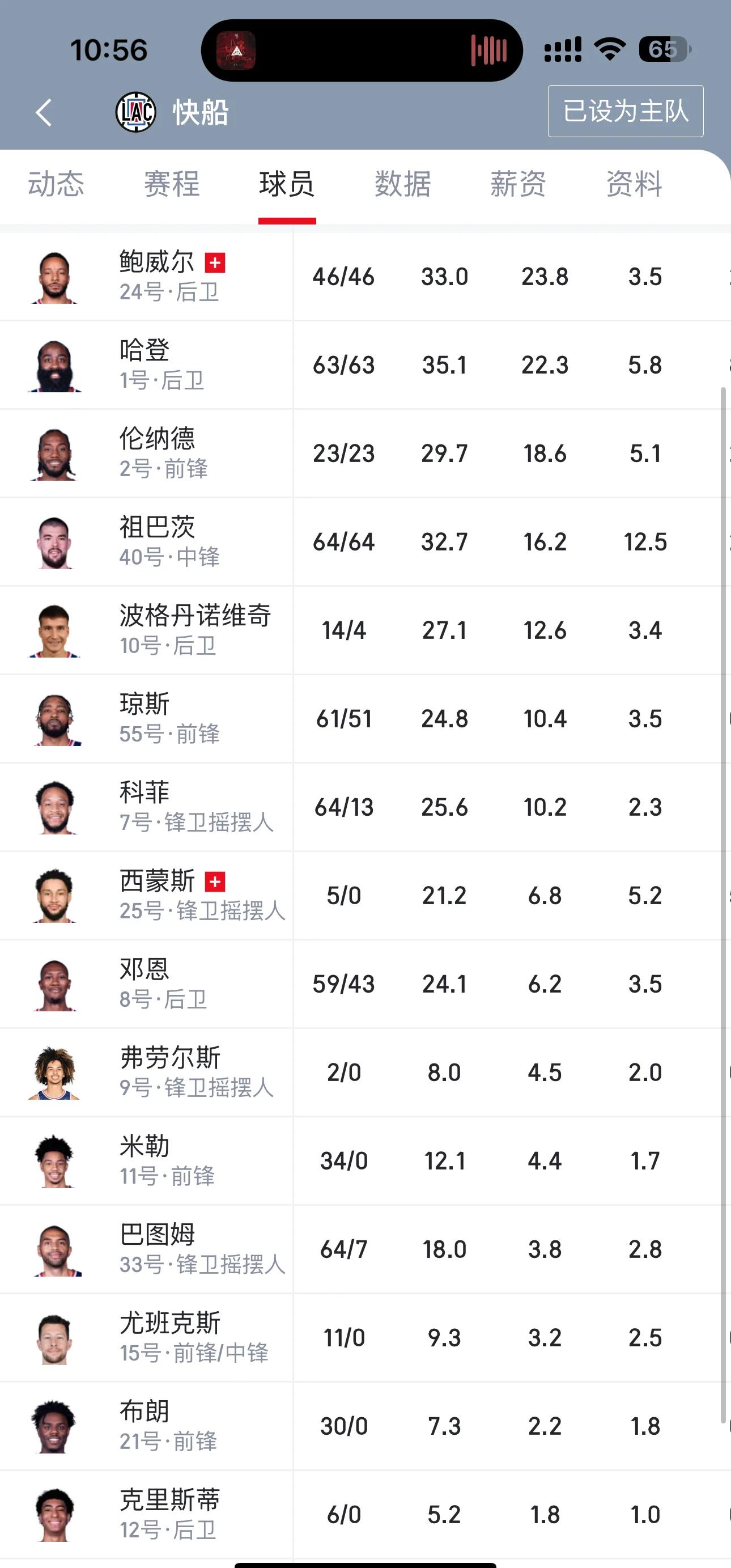 经验丰富！加上保罗，快船目前阵中共8名球员岁数30+