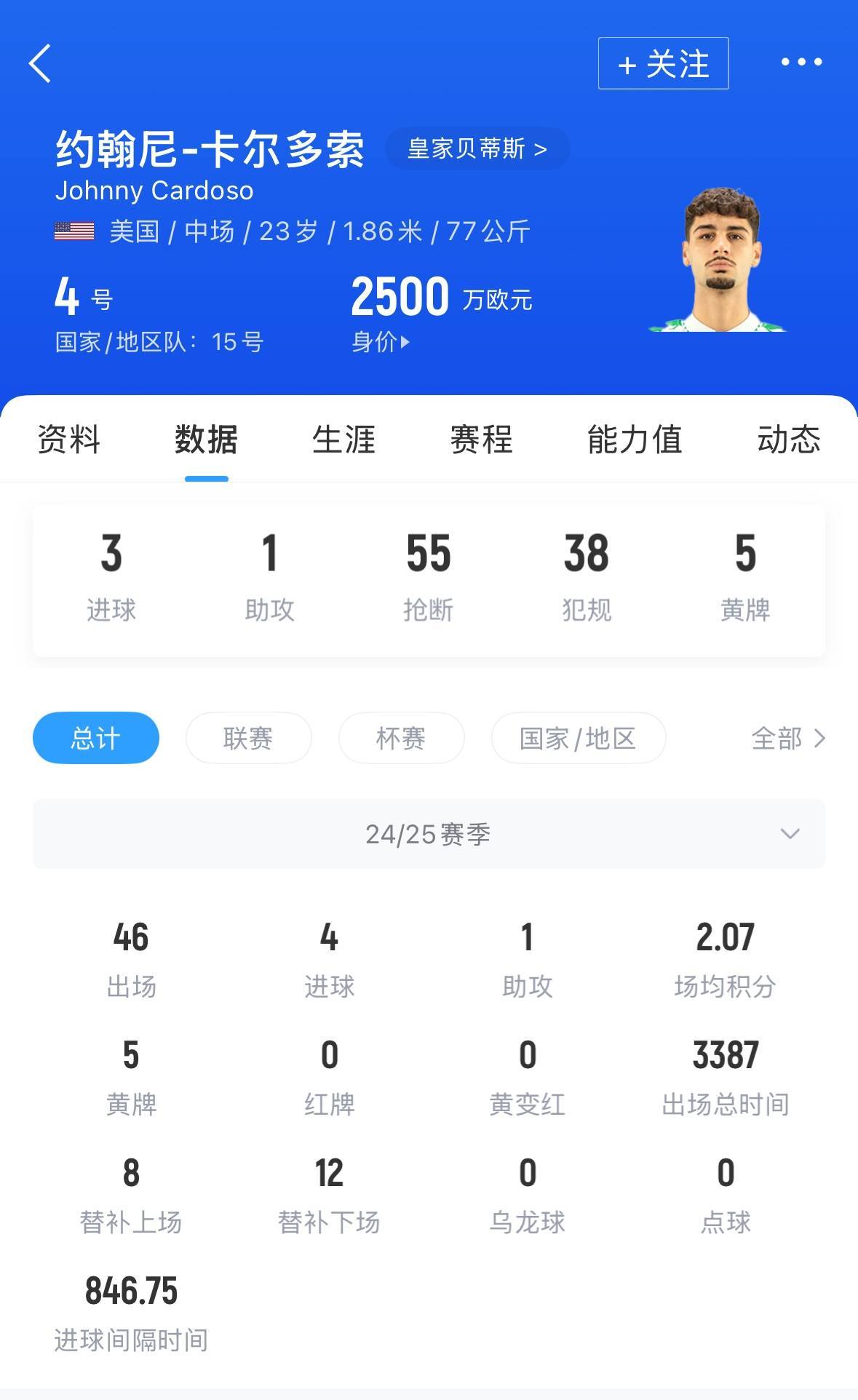 卡尔多索想去马竞&心意已决，马竞和贝蒂斯有500万欧距离