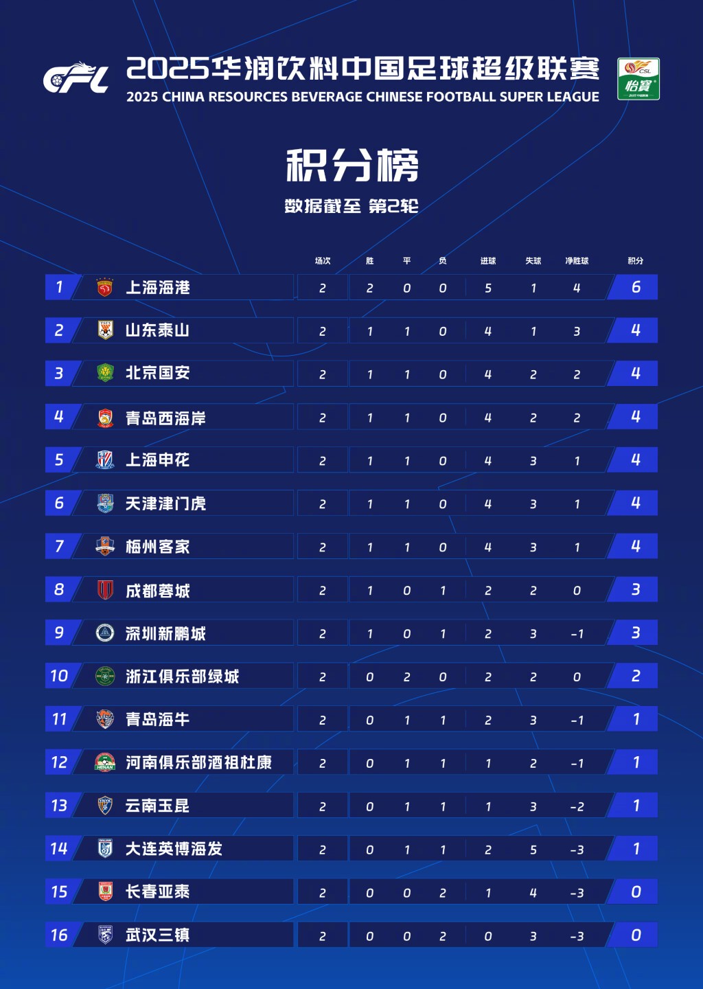 切尔西客场力克对手，继续领跑积分榜的简单介绍