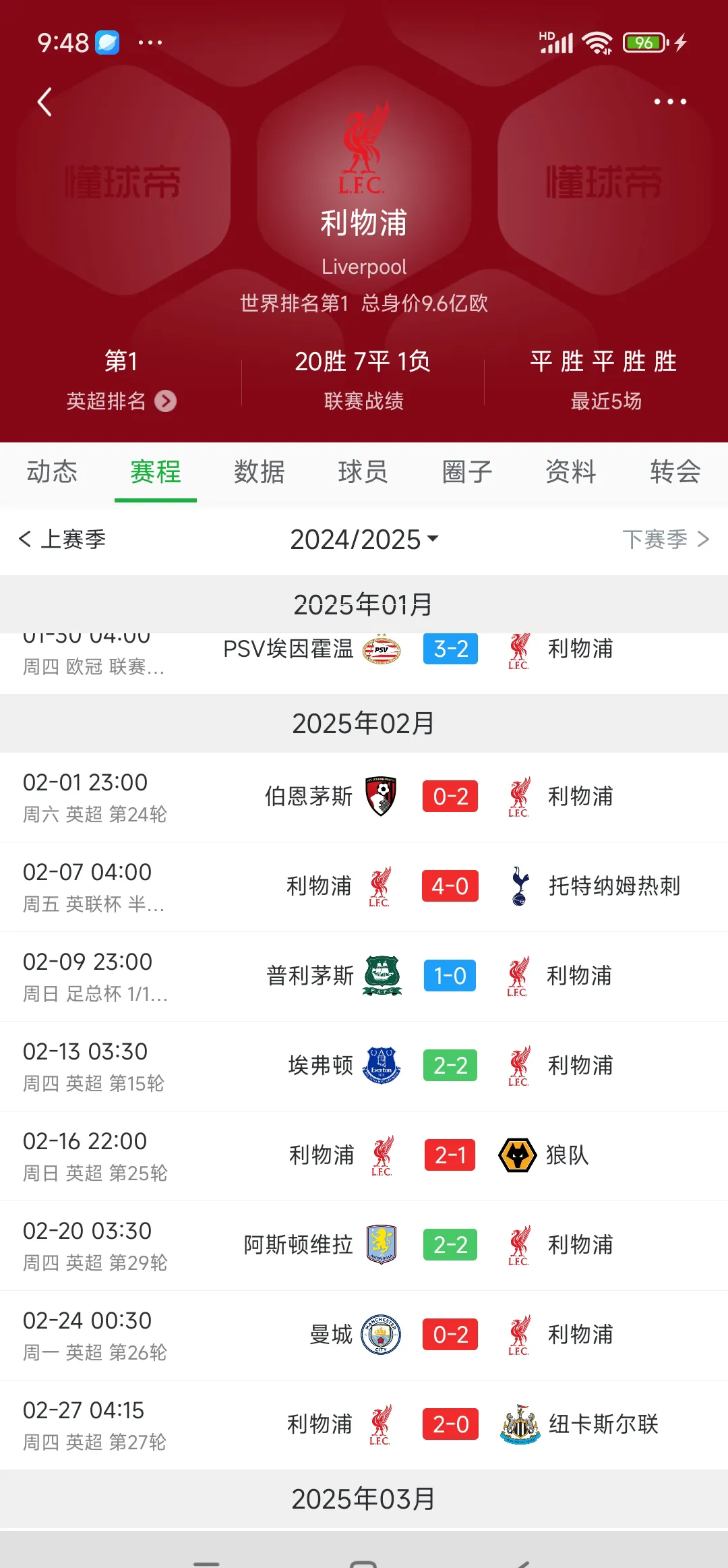 利物浦磕磕绊绊，险胜阿贾克斯挺进四强